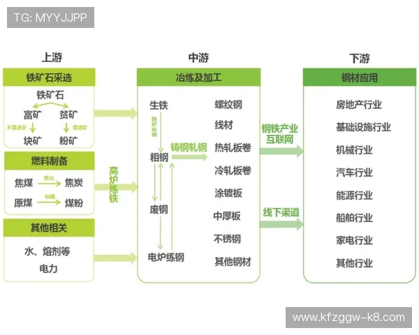 凯发集团会员注册流程图制作方法与流程图示例分析
