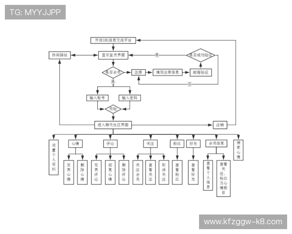 如何快速完成ag贵宾厅账号注册流程，提升你的会员体验与权益保障