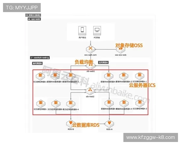 BTI体育网页版安全保障措施全解析确保用户个人信息与资金安全的最佳实践