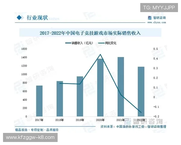 凯发电竞官网首页介绍电竞行业最新政策与发展前景分析