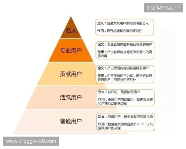 凯发富贵三张多渠道推广策略取得显著成效，吸引大量新用户加入