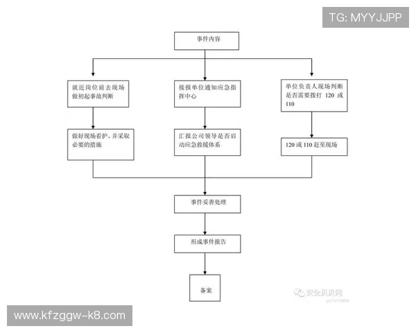 凯发旗舰厅登录线路异常出现时的应急处理流程详解