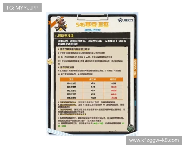 血流成河：最新版本更新内容详解以及玩家最关心的优化建议