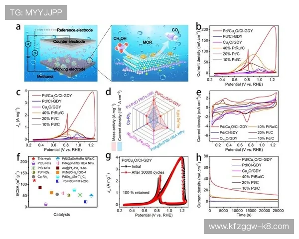 K8平台如何助力中小型游戏开发团队实现快速上线与高效运营