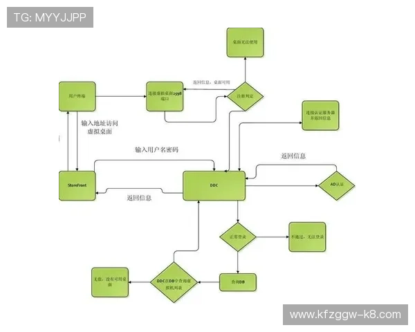 凯发K8首页登录入口官方入口地址更新及登录流程详细解析